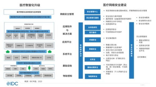 美创科技入选IDC中国医疗行业网络安全市场报告，彰显数据安全领域领先地位