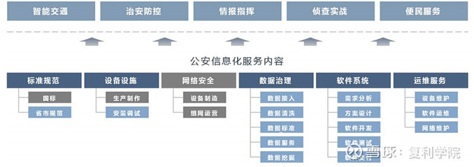 中科通达 城市公共安全信息化领域的崛起之星