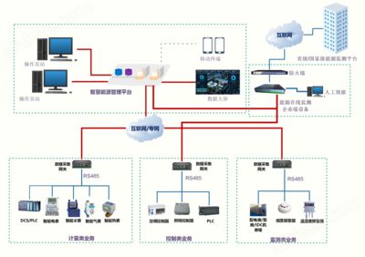 重点用能与能耗监测软件开发中的网络信息安全保障